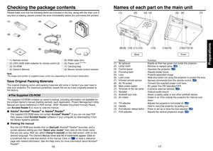 Page 91617
Preparations
Checking the package contents
Preparations
Names of each part on the main unit
(1) (2) (3) (4)(5) (6)(7)
(8) (9) (10) (11) (12) (13) (14)(15) (16)(17)(14)
Back Front
Name: Function
(1) Air exhaust : Expels air that has grown hot inside the projector.
(2) Lamp cover :
Remove to replace lamp. 
p.86
(3) Control panel :
Operates the projector. p.18
(4) Focusing lever : Adjusts screen focus.
(5) Lens : Projects expanded image.
(6) Lens cover :
Slide shut when not using the projector to...