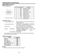 Page 4996
CONTROL terminal
Pin assignment
Pin No. Signal Name Description
D sub 9 pin connector1 DCD Data carrier detect
2 RXD Receiving data
3 TXD Sending data
4 DTR Data terminal ready
5 GND Signal ground
6 DSR Data set ready
7 RTS Request to send
8 CTS Consent to send
9 RI Ring indicator
Interface format
1. Communication method   RS-232C, 9600bps, No Parity, Data Length: 8 bits;  
Stop Bit Length: 1 bit
2. Communication format    STX (02h)  Command (3Byte)  ETX (03h)
 
  Only 1 command valid per...