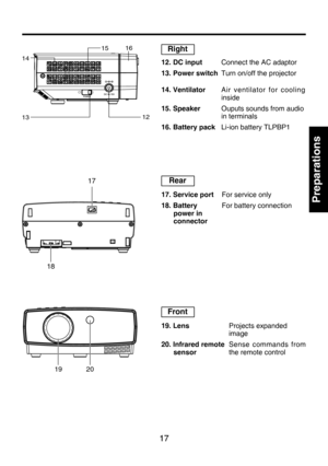 Page 17
17

Preparations

Right
12. DC inputConnect the AC adaptor
13. Power switchTurn on/off the projector
14. VentilatorAir  ventilator  for  cooling 
inside
15. SpeakerOuputs sounds from audio in terminals
16. Battery packLi-ion battery TLPBP1
1213
14
1516
17
18
Rear
17. Service portFor service only
18. Battery   power in connector
For battery connection
Front
19. LensProjects expanded image
20. Infrared remote sensor Sense  commands  from the remote control
2019 