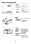 Page 16
16

Main unit components
Top
Left
1. Focus RingAdjusts the focus
2. Control PanelOperates the projector
3. LED indicatorsIndicates projector 
status
TEMPLights wh
en temperature 
too high
BATT.Display battery condition
POWERLights when power on
6. USB portPlug in USB memory
7. Headphone Outputs audio signals
8. Audio in Inputs audio signals
9. Video inInputs video signals from 
video equipment
10. Antitheft lock 
hole
For security lock
11. Computer inInputs analog RGB 
signal from computer, or...