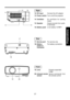 Page 17
17

Preparations

Right
12. DC inputConnect the AC adaptor
13. Power switchTurn on/off the projector
14. VentilatorAir  ventilator  for  cooling 
inside
15. SpeakerOuputs sounds from audio in terminals
16. Battery packLi-ion battery TLPBP1
1213
14
1516
17
18
Rear
17. Service portFor service only
18. Battery   power in connector
For battery connection
Front
19. LensProjects expanded image
20. Infrared remote sensor Sense  commands  from the remote control
2019 