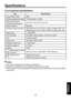 Page 43
43

Others

Speciﬁcations
ItemSpeciﬁcation
Consumption Power35W
Weight (including the battery)0.75kg (battery: 0.25kg)
External Dimensions
(including protruding parts)140 x 62 x 124 (W x H x D, mm)
Cabinet materialMg Alloy
Conditions for usage environmentOperating temp: 5°C to 35°C; relative humidity: 80% max.
Storage temp: -20°C to 60°C; relative humidity: 80% max.
Display device1 chip DMD™ 
Picture elementsTrue 800 × 600 resolution, 16.7M True colors
Lensf=2.6mm (ﬁxed)
Light sourceLED light module...