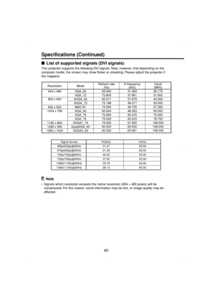 Page 4040
Specifications (Continued)
■List of supported signals (DVI signals)
This projector supports the following DVI signals. Note, however, that depending on the
computer model, the screen may show flicker or streaking. Please adjust the projector if
this happens.
Resolution
640 x 480
800 x 600
832 x 624
1024 x 768
1152 x 864
1280 x 960
1280 x 1024Mode
VGA_60
VGA_72
SVGA_60
SVGA_72
MAC16
XGA_60
XGA_70
XGA_75
SXGA1_75
QuadVGA_60
SXGA3_60Refresh rate
(Hz)
59.940
72.809
60.317
72.188
74.550
60.004
70.069...