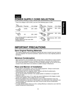 Page 9Before Using
9
EnglishFrançaisEspañolDeutschItalianoPortuguêsSvenska
If your line voltage is 220 to 240V, use one of the following types of cable.
Plug
configurationPlug type
Australian
240V
10A
North American240V
15A Switzerland
240V
6A Line voltage
EURO
UK220 – 240V
220 – 240V200 – 240V
200 – 240V 200 – 240V
Plug
configurationPlug type Line voltage
Use a 5A fuse which is approved by ASTA 
or BSI to BSI362.
Always replace the fuse cover after 
changing the fuse.
IMPORTANT PRECAUTIONS
Save Original...