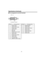 Page 4242
Specifications (Continued)
■Pin arrangement for the DVI-D terminal
Pin No.
1
2
3
4
5
6
7
8
9
10
11
12
13
14
15Pin description
T.M.D.S. data 2–
T.M.D.S. data 2+
T.M.D.S. data 2/4 shield
T.M.D.S. data 4–
T.M.D.S. data 4+
DDC clock
DDC data
Analog vertical sync signal
T.M.D.S. data 1–
T.M.D.S. data 1+
T.M.D.S. data 1/3 shield
T.M.D.S. data 3–
T.M.D.S. data 3+
+5V power supply
GND(+5V, H Sync & V Sync) Pin description
Hot plug detection
T.M.D.S. data 0–
T.M.D.S. data 0+
T.M.D.S. data 0/5 shield
T.M.D.S....