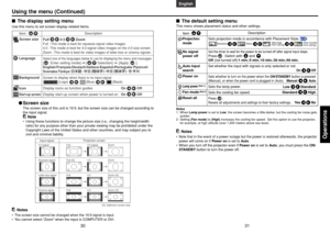 Page 1631
Operations
30
English
Français
Español
Deutsch
Italiano
Português
Svenska
Using the menu (Continued)
■The default setting menuThis menu shows placement status and other settings.
Sets projection mode in accordance with Placement Style.  Set the timer to wait for the power to be turned off after signal input stops.Press      . Switch with       and      .
Off (not turned off)/1 min./5 min./10 min./30 min./60 min.
Set whether the input with signals is only selected or not.Sets whether to turn on the...