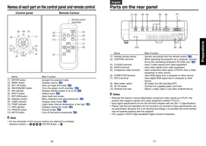 Page 917
16
Preparations
English
Français
Español
Deutsch
Italiano
Português
Svenska
(3) (5)
(9)
(8) (7)
(10) (2)
(4)
(6)
(1)
Name : Main Function
(1) Infrared remote sensor : Senses commands from the remote control. 
p.18
(2) CONTROL terminal : When operating the projector via a computer, connect
this to the controlling computer’s RS-232C port. 
p.43
(3) S-VIDEO terminal : Input S video signals from video equipment.
(4) VIDEO terminal : Input video signals from video equipment.
(5) Component video terminal :...