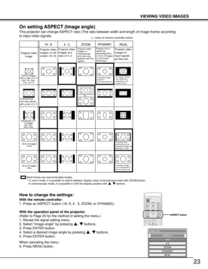 Page 2323
VIEWING VIDEO IMAGES
On setting ASPECT (Image angle)
This projector can change ASPECT ratio (The ratio between width and length of image frame) according
to input video signals.
POWER ON/OFF
C1
C2DVI
D
DVI
A S
VCOMP1 COMP2
DVI-D
DVI-A VIDEO S-VIDEO
16:9
16:94:34:3
ZOOMZM
REAL
REALDY NDYNAMIC
12
3
ASPECT button
SOURCE
ASPECT
 Original video 
imageProjects video 
images on full 
screen (16: 9).Projects video 
images at a 
ratio of 4: 3.Projects video 
images of 
input signals 
as they are.
Projects...