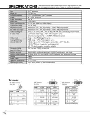 Page 4040
Item DLPTM projector
Model no. TDP-MT500
Projection system DLP
TM (Single-Board DMDTM) system
Power AC 100 V, 50/60 Hz
Power dissipation 300 W
Resolution 1,024 x 576
Maximum number of display colors16,770,000 colors (full-color display)
Light-source lamp 210-W lamp
Projection screen Resolution: 640 x 400 (expanded) ~ 1024 x 768 (compressed)
PC image input signalResolution: 640 x 400 (expanded) ~ 1024 x 768 (compressed)
Video input signal
NTSC /4.43 NTSC / PAL / PAL-N / PAL-M / PAL-60: automatically...