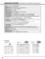 Page 4040
Item DLPTM projector
Model no. TDP-MT500
Projection system DLP
TM (Single-Board DMDTM) system
Power AC 100 V, 50/60 Hz
Power dissipation 300 W
Resolution 1,024 x 576
Maximum number of display colors16,770,000 colors (full-color display)
Light-source lamp 210-W lamp
Projection screen Resolution: 640 x 400 (expanded) ~ 1024 x 768 (compressed)
PC image input signalResolution: 640 x 400 (expanded) ~ 1024 x 768 (compressed)
Video input signal
NTSC /4.43 NTSC / PAL / PAL-N / PAL-M / PAL-60: automatically...