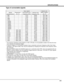 Page 4141
•The maximum resolution of this projector is 1024 x 576 dots. It is not possible to obtain more than the maxi-
mum resolution for projected images.
•If picture images of a connected computer have a resolution and sync frequency other than those
indicated in the above table, they may be projected by changing the resolution and frequency within
the computer.
•Because XGA60 signal and SVGA60 signal are in conformity with HTPC, they are projected with em-
phasis on picture quality, and the projected...