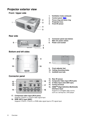 Page 12Overview   12 
Projector exterior view
Front / Upper side
Rear side
Bottom and left sides
Connector panel
1. Ventilation holes (exhaust)
2. Control panel 
3. Focus ring and zoom ring
4. Projection lens
5. Front IR sensor
6. Connector panel (see below) 
7. Main AC power switch
8. Power cord socket
9. Front adjuster feet
10. Ceiling mounting holes
11. Antitheft lock hole
12. Rear IR sensor
13. Composite Video input (RCA jack)
14. S-Video input (mini DIN 4-pin)
15. Control terminal
16. HDMI
TM...