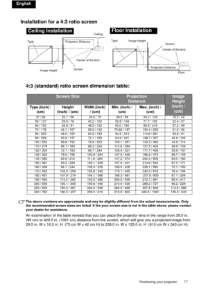 Page 17Positioning your projector17 
English
Installation for a 4:3 ratio screen
4:3 (standard) ratio screen dimension table:
The above numbers are approximate and may be slightly different from the actual measurements. Only 
the recommended screen sizes are listed. If the your screen size is not in the table above, please contact 
your dealer for assistance.
An examination of the table reveals that you can place the projector lens in the range from 39.0 in. 
(99 cm) to 429.5 in. (1091 cm) distance from the...