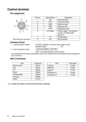 Page 36Additional information   36 
Control terminal
Pin assignment
Interface format
1 Communication method RS-232C, 9600bps, No Parity, Data Length: 8 bits;
Stop Bit Length: 1 bit
2 Communication format
Only 1 command valid per communication.
If commands are to be sent consecutively, wait for the response from the projector before sending the 
next command.
Main Commands
 Contact your dealer for control cable and other commands.
Pin No. Signal Name Description
1 RD Receiving data
2 CTS Consent to send
3 DSR...