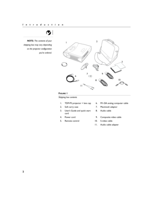 Page 62
Introduction
NOTE: The contents of your
shipping box may vary depending
on the projector configuration
you’ve ordered.
F
IGURE 1
Shipping box contents
1. TDP-P3 projector + lens cap 6. M1-DA analog computer cable
2. Soft carry case 7. Macintosh adaptor
3. User’s Guide and quick start 
card8. Audio cable
4. Power cord 9. Composite video cable
5. Remote control  10. S-video cable
11. Audio cable adapter
12
3
4
5
67
89
10
11 