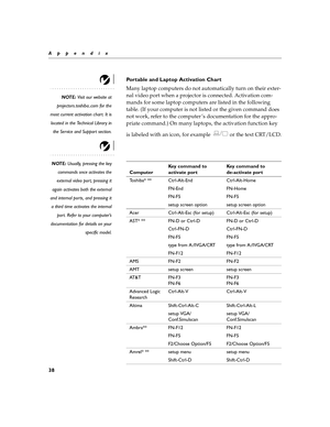 Page 4038
Appendix
Portable and Laptop Activation Chart
NOTE: Visit our website at
projectors.toshiba..com for the
most current activation chart. It is
located in the Technical Library in
the Service and Support section.
Many laptop computers do not automatically turn on their exter-
nal video port when a projector is connected. Activation com-
mands for some laptop computers are listed in the following 
table. (If your computer is not listed or the given command does 
not work, refer to the computer ’s...