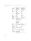 Page 4240
Appendix
Everex* setup screen option setup screen option
For-A Ctrl-Alt-Shift-C Ctrl-Shift-Alt-L
Fujitsu FN-F10
Gateway FN-F3
FN-F1/FN-F1 again simul-
taneousFN-F3
FN-F1
Grid* ** FN-F2, choose auto or 
simultaneousFN-F2
Ctrl-Alt-Tab Ctrl-Alt-Tab
Hitachi FN-F7 FN-F7
Honeywell FN-F10 FN-F10
Hyundai setup screen option setup screen option
IBM 970* automatic warm reboot
IBM ThinkPad** reboot, enter setup menu FN-F2
FN-F7, select choice from 
setup menu
FN-F1, select choice
FN-F5, select choice
PS/2 SC...