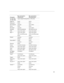 Page 4341
210, 230, 250, 
270, 280, 2300requires Apple Docking Station or Mini Dock
Magitronic FN-F4 FN-F4
Mastersport FN-F2 FN-F1
Micro Express* automatic warm reboot
Micron FN-F2 FN-F2
Microslate* automatic warm reboot
Mitsubishi SW2 On-Off-Off-Off SW2 Off-On-On-On
NCR setup screen option setup screen option
NEC* ** setup screen option setup screen option
CRT at the DOS prompt LCD at the DOS prompt
FN-F3 FN-F3
Olivetti* automatic automatic
FN-O/* FN-O/*
Packard Bell* ** FN-F0 FN-F0
Ctrl-Alt-< Ctrl-Alt->...