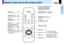 Page 1414
Before use
CONTENTSNames of each part on the remote control
MENU
ON /
INPUT
ENTER
CT-90106
KEYSTONE AUTO SET
EXIT /
P.MODE
PIP FREEZE
MUTE
CALLRESIZE
VOL / ADJ
STANDBY
30
35
37
39
36
44
3228 33
34
38
40
3843 44
41
To display the menu screen
and/or select the operation 
on the menu screen.
 
Use the selection buttons and
EXIT button to enlarge the
image           and to operate 
the presentation mode.
INPUT button
To select the input source.
KEYSTONE button
To correct the keystone distortion 
of the...