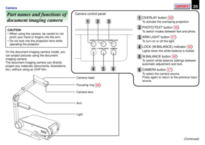 Page 35CONTENTS35Camera
OVERLAY PHOTO/TEXT ARM LIGHT
LOCK W.BALANCE CAMERA
Part names and functions of
document imaging camera
CAUTION
• When using the camera, be careful to not
pinch your hand or fingers into the arm.
• Do not look into the projection lens while
operating the projector.
On the document imaging camera model, you
can project pictures using the document
imaging camera.
The document imaging camera can directly
project any materials (documents, illustrations,
etc.) without using an OHP film.
Camera...