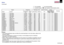 Page 46CONTENTS46Others
SignalDefault Synchronizing Resolution (line) Frequency
Mode SystemHorizontal
(kHz)Remarks 450/451
470/471
model 650/651
670/671
model Vertical
(Hz)Horizontal Vertical H/V
(Continued)
 : full compatible : dot resizing display
 : simplified display : high resolution serial transfer control
XGA60
XGA70
XGA75
XGA85
MAC19
SXGA75-1
MAC21
SXGA60-1
SXGA85-1
SXGA43i
SXGA60-2
SXGA75-2
SXGA85-2
UXGA60
UXGA65
UXGA70
UXGA75
XGA 60Hz
XGA 70Hz
XGA 75Hz
XGA 85Hz
MAC-19”
SXGA 75Hz
MAC-21”
SXGA 60Hz
SXGA...