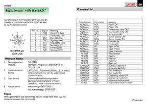 Page 49CONTENTS49Others
Adjustments with RS-232C
Conditioning of the Projection Unit can also be
done by a computer via the RS-232C, as well
as by the remote control.
Mini DIN 8-pin
(Main Unit)
Interface format
Command list
(Continued)
Classification
NORMAL
NORMAL
NORMAL
NORMAL
NORMAL
NORMAL
NORMAL
NORMAL
NORMAL
NORMAL
NORMAL
NORMAL
RESIZE
RESIZE
RESIZE
RESIZE
RESIZE
CAMERA
CAMERA
CAMERA
CAMERA
CAMERA
CAMERA
ADJUST
ADJUST
Command
POF
PON
MOF
MON
AON
DOF
DON
FOF
FON
IN1
IN2
IN3
RS0
RS1
RS2
RS3
RS4
CW0
CW1
CS0...