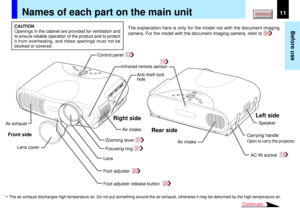 Page 1111
Before use
Right side
Rear sideLeft side
Front side
Control panel
Air exhaust
Lens cover
LensInfrared remote sensor
Anti-theft lock
hole
Speaker
Air intake
Foot adjuster release button Foot adjusterZooming lever
Focusing ringAir intakeCarrying handle
Open to carry the projector.AC IN socket
• The air exhaust discharges high temperature air. Do not put something around the air exhaust, otherwise it may be deformed by the high temperature air.
Names of each part on the main unit
CAUTION
Openings in the...