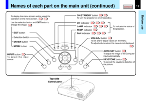 Page 1212
Before use
KEYSTONE
AUTOSET
EXIT
ON / STANDBYVOL / ADJ
ENTER
MENU
INPUT
FAN
TEMP
LAMP
ON
KEYSTONE buttonTo correct the keystone distortion of
the picture.AUTO SET buttonTo adjust the image of the Computer
input automatically.
VOL/ADJ buttonTo set and/or adjust values on the menu.
To adjust volume when the menu is not displayed.
ENTER button Selection button EXIT button
MENU buttonON/STANDBY button
To turn the projector on or off (standby).
INPUT buttonTo select the input
source.To display the menu...