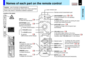 Page 1414
Before use
MENUON/STANDBY
LASER INPUT
L-CLICK R-CLICK
ENTERKEYSTONE
AUTO
SET
EXIT
PIPFREEZEMUTE CALL
RESIZE
VOLUME/ADJUST
AVOIDEXPOSURE LASER 
MENUON/STANDBY
LASER INPUT
L-CLICK R-CLICK
ENTERKEYSTONEAUTO
SET
EXIT
PIPFREEZEMUTE CALLRESIZEVOLUME/ADJUSTLASER RADIATIONDO NOT STARE INTO  BEAM, CLASS 2 LASER PRODUCT LASER-STRAHLUNG
NICHT IN DEN STRAHL BLICKEN, LASER KLASSE 2 PRODUKTRAYONNEMENT LASER
NE PA S REGARDER DANS LE FAISCEAUAPPAREIL A LASER DE CLASSE 2
WAV E LENGTH (WELLENÄNGE,
LONGUEUR D ONDE) :...