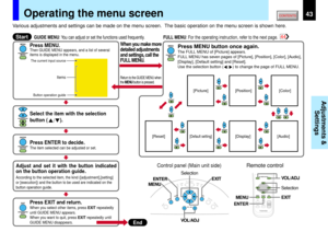 Page 4343
Adjustments &
Settings
MENU MENU
End
Press MENU.Then GUIDE MENU appears, and a list of several 
items is displayed in the menu.
MENU MENU
When you make more 
detailed adjustments 
and settings, call the 
FULL MENU.Return to the GUIDE MENU when 
the MENU button is pressed.
Press MENU button once again.The FULL MENU of [Picture] appears.
FULL MENU has seven pages of [Picture], [Position], [Color], [Audio], 
[Display], [Default setting] and [Reset].
Use the selection button (        ) to change the page...