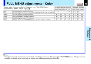 Page 4848
Adjustments &
Settings
Color
Tint
Adjusting color deepness of the pictureAdjusting tint of the picture  (not adjustable at PAL, SECAM, PAL-N,PAL-M and PAL60)
ADJ.ADJ.
R-level
Adjusting reds color level of the picture
ADJ.
G-level
Adjusting greens color level of the picture
ADJ.
B-level
Adjusting blues color level of the picture
ADJ.
Reset
The adjustments of FULL MENU [Color] are returned to the factory default value
EXEC.
Ye s Ye s Ye s Ye s Ye s Ye s Ye sYe s Ye s Ye s Ye s Ye s Ye s Ye sYe s Ye s Ye...