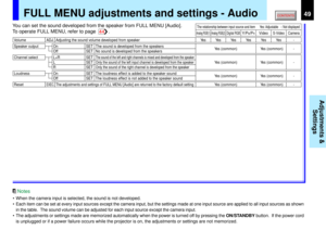 Page 4949
Adjustments &
Settings
Volume
Adjusting the sound volume developed from speaker
ADJ.
Speaker output
On
The sound is developed from the speakers
SET
Off
No sound is developed from the speakers
SET
Reset
The adjustments and settings of FULL MENU [Audio] are returned to the factory default setting
EXEC.
-- -
Loudness
On
The loudness effect is added to the speaker sound
SET
Off
The loudness effect is not added to the speaker sound
SET
Ye s
 (common)
Ye s
 (common)
Ye s
 (common)
Ye s
 (common)
Ye s...