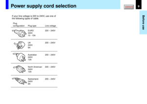 Page 99
Before use
If your line voltage is 220 to 240V, use one of
the following types of cable.Plug
configurationPlug type
EURO
240V
10 - 15A  
UK
240V
6A
Australian
240V
10A
North American
240V
15A
Switzerland
240V
6ALine voltage
220 – 240V
200 – 240V
200 – 240V
200 – 240V
200 – 240V
Power supply cord selection 