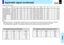 Page 7272
Others
Mode ResolutionA B C D E  fh fv clock G H I J K
(pixels) (pixels) (pixels) (pixels) (pixels)
(kHz) (Hz) (MHz)
(Lines) (Lines) (Lines) (Lines) (Lines)
 *SXGA1152x864 75Hz
  1152 x 864 256 1152 64 128 1600 67.500 75.000 108.000 32 864 1 3 900
 *
SXGA1280x960 60Hz
  1280 x 960 312 1280 96 112 1800 60.000 60.000 108.000 36 960 1 3 1000
 *
SXGA1280x960 85Hz
  1280 x 960 224 1280 64 160 1728 85.938 85.002 148.500 47 960 1 3 1011
 *
SXGA1280x1024 60Hz
  1280 x 1024 248 1280 48 112 1688 63.981 60.020...