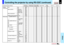 Page 7676
Others
Classification
Items/StatusSelection Adjustment
Analog RGB(1)
Digital RGB
Video
Y/P
B/PR
Camera
Command Command
Analog RGB(2)
S-Video
Display Icon On MO0 - Yes Yes Yes Yes Yes
(Continued)
Off MO1 - Yes Yes Yes Yes Yes
Menu position Upper left MP1 - Yes Yes Yes Yes Yes
Bottom left MP2 - Yes Yes Yes Yes Yes
Upper right MP3 - Yes Yes Yes Yes Yes
Bottom right MP4 - Yes Yes Yes Yes Yes
Menu translucent On MB1 - Yes Yes Yes Yes Yes
Off MB0 - Yes Yes Yes Yes Yes
Display reset (except keystone)DRD-Ye s...