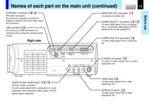 Page 1313
Before use
USB
COMPUTER IN 1
COMPUTER IN 2
S-VIDEO VIDEO
VIDEO IN
R - AUDIO - L
AUDIO
IN(
Y/PB/PR )
MONITOR
OUTCONTROL
COMPUTER IN 1 connectorTo enter RGB signal from a computer,
etc or  component video signal (Y/P
B/PR
Signal) from a video equipment.S-VIDEO connectorTo enter S-Video signal from a video
equipment, etc.VIDEO jackTo enter video signal from a video
equipment, etc.AUDIO(L/R) jacksTo enter audio signal from a video
equipment, etc.
AUDIO IN jack (Audio input)(φ3.5mm stereo mini-jack)
To...