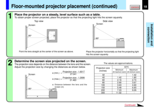 Page 1818
Installation and
connection
2 1
32
40
60
80
100
150
200
300-
1.42
2.16
2.90
3.63
5.48
7.33
11.021.42
1.80
2.74
3.67
4.60
6.93
9.26
-
a(m)
90°
a
90°
90°
Continued
Floor-mounted projector placement (continued)
Place the projector on a steady, level surface such as a table.To obtain proper screen projected, place the projector so that the projecting light hits the screen squarely.
Top view
Screen
Side view
Screen
Point the lens straight at the center of the screen as above.
Place the projector...