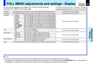 Page 5050
Adjustments &
Settings
V-keystone
Adjusting the keystone distortion when having changed the vertical installation angle
ADJ.
Language
English
The language is set to English for menu and message displayed
SET
Français
The language is set to French for menu and message displayed
SET
Icon
OnOff
Reset
The adjustments and settings of FULL MENU [Display] are returned to the factory default setting
EXEC.
Português
The language is set to Portuguese for menu and message displayed
SET
The language is set to...