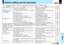 Page 6868
Others
1967196230374522
2525
303732226531234523454545301818454566-
-
Continued
Before calling service personal
Check the following points before asking for support service.  Refer also to Trouble  indications.
Symptom
The power does not come on.
The power turns off while
using the projector.
No image appears.
No sound is heard.
Desired input source cannot be
selected by the INPUT button.
Analog RGB(1) input or Y/P
B/
P
R input colors are not right.
Analog RGB(2) input image
does not appear.
Digital...