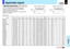 Page 7171
Others
Mode ResolutionA B C D E  fh fv clock G H I J K
(pixels) (pixels) (pixels) (pixels) (pixels)
(kHz) (Hz) (MHz)
(Lines) (Lines) (Lines) (Lines) (Lines)
TEXT70 640 x 350 50 640 14 96 800 31.469 70.086 25.175 59 350 38 2 449
TEXT70 640 x 400 50 640 14 96 800 31.469 70.086 25.175 34 400 13 2 449
TEXT85 640 x 350 96 640 32 64 832 37.861 85.080 31.500 60 350 32 3 445
TEXT85 640 x 400 96 640 32 64 832 37.861 85.080 31.500 41 400 1 3 445
NEC PC98 24k 640 x 400 85 640 59 64 848 24.820 55.900 21.047 25...