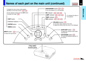 Page 1212
Before use
CONTENTSNames of each part on the main unit (continued)
KEYSTONE
AUTOSET
EXIT
ON / STANDBY
VOL / ADJ
ENTER
MENU
INPUT
FANTEMPLAMPON
TEMP indicator
KEYSTONE button
To correct the keystone distortion of
the picture.
FA N indicator LAMP indicator ON indicator
INPUT button ENTER button  Selection buttons EXIT button
VOL/ADJ buttons 
AUTO SET button  MENU buttonON/STANDBY button
Top side
Control panel
To set and/or adjust values on the menu.
To adjust the volume when the menu is not displayed.To...