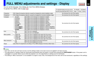 Page 5050CONTENTS
Adjustments &
Settings
FULL MENU adjustments and settings - Display
V-keystoneAdjust the keystone distortion caused by changing the vertical installation angle.ADJ.
LanguageEnglishMenus and messages are displayed in English.SET
FrançaisMenus and messages are displayed in French.SET
IconOn
Off
ResetReturn the adjustments and settings of FULL MENU [Display] to the factory default values.EXEC.
PortuguêsMenus and messages are displayed in Portuguese.SET
Menus and messages are displayed in...