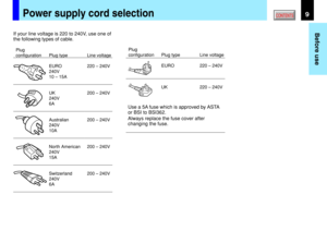 Page 99
Before use
CONTENTSPower supply cord selection
If your line voltage is 220 to 240V, use one of
the following types of cable.
Plug
configurationPlug type
EURO
240V
10 – 15A
UK
240V
6A
Australian
240V
10A
North American
240V
15A
Switzerland
240V
6A
Line voltage
220 – 240V
200 – 240V
200 – 240V
200 – 240V
200 – 240V
Plug
configurationPlug type
EURO
UK
Line voltage
220 – 240V
220 – 240V
Use a 5A fuse which is approved by ASTA
or BSI to BSI362.
Always replace the fuse cover after
changing the fuse. 