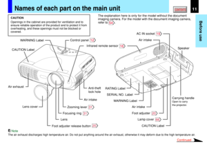 Page 1111
Before use
CONTENTSNames of each part on the main unit
Continued
16
12Control panel
Infrared remote sensor
Air exhaustCAUTION LabelSpeaker
SERIAL NO. Label RATING Label WARNING Label
Lens cover
LensFocusing ring
31
Zooming lever31
Air intake
Air intakeAir intake
Foot adjuster
20
Lamp cover66
Foot adjuster release button20
AC IN socket19
Carrying handle
Open to carry 
the projector.
Anti-theft 
lock hole
CAUTION Label WARNING Label
CAUTION
Openings in the cabinet are provided for ventilation and to...