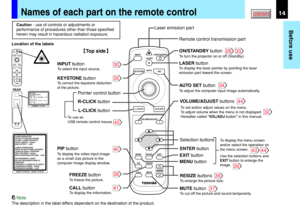 Page 1414
Before use
CONTENTSNames of each part on the remote control
INPUT button
MUTE button RESIZE buttons R-CLICK button
L-CLICK button Pointer control button
VOLUME/ADJUST buttons KEYSTONE button
AUTO SE T button LASER button
PIP button
FREEZE button
CALL buttonON/STANDBY button Laser emission part
Remote control transmission partTo display the laser pointer by pointing the laser
emission part toward the screen.
To set and/or adjust values on the menu.
To adjust volume when the menu is not displayed....