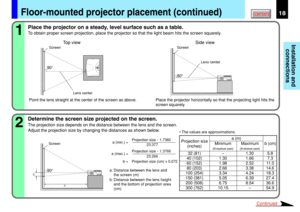 Page 18Installation and
connections
CONTENTS18
Place the projector on a steady, level surface such as a table.
To obtain proper screen projection, place the projector so that the light beam hits the screen squarely.
Floor-mounted projector placement (continued)
Top view
Screen
Screen
90°
B C
Side view
90°
Screen
1
2
90°
Point the lens straight at the center of the screen as above.
Determine the screen size projected on the screen.
The projection size depends on the distance between the lens and the screen....