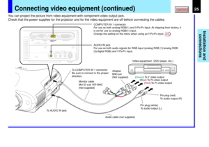 Page 25Installation and
connections
CONTENTS25Connecting video equipment (continued)
You can project the picture from video equipment with component video output jack.
Check that the power supplies for the projector and for the video equipment are off before connecting the cables.
USBCOMPUTER IN 1COMPUTER IN 2
S-VIDEO VIDEOVIDEO INR - AUDIO - LAUDIO
IN
(
Y/PB/PR )MONITOR
OUTCONTROL
45
Video equipment  (DVD player, etc.) COMPUTER IN 1 connector
For use as both analog RGB(1) and Y/P
B/PR input. At shipping from...