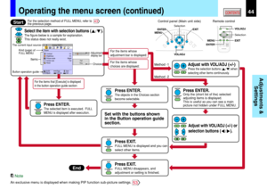 Page 4444CONTENTS
Adjustments &
Settings
Operating the menu screen (continued)
End
Select the item with selection buttons (          ).
The figure below is a sample for explanation. 
This status does not really exist./
ENTER ENTER
Press ENTER.
The selected item is executed.  FULL 
MENU is displayed after execution.
ENTER ENTER
Press ENTER.
The objects in the Choices section 
become selectable.
Start
VOL/ADJ
Selection
MENU
ENTEREXITMENU ENTEREXIT
PIPFREEZEMUTE CALLRESIZE
VOLUME/ADJUST
KEYSTONE
AUTOSETEXIT
ON /...