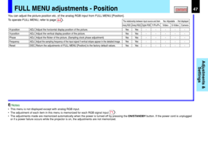 Page 4747CONTENTS
Adjustments &
Settings
FULL MENU adjustments - Position
H-position
V-positionAdjust the horizontal display position of the picture.
Adjust the vertical display position of the picture.
ADJ.
ADJ.
PhaseAdjust the flicker of the picture. (Sampling clock phase adjustment)ADJ.
FrequencyAdjust the sampling frequency of the input signal if vertical stripes appear in the detailed image.ADJ.
ResetReturn the adjustments of FULL MENU [Position] to the factory default values.EXEC.
---- Yes Yes -
---- Yes...