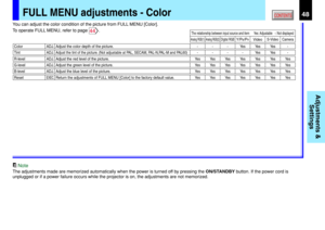 Page 4848CONTENTS
Adjustments &
Settings
FULL MENU adjustments - Color
Color
TintAdjust the color depth of the picture.
Adjust the tint of the picture. (Not adjustable at PAL, SECAM, PAL-N,PAL-M and PAL60)
ADJ.
ADJ.
R-levelAdjust the red level of the picture.ADJ.
G-levelAdjust the green level of the picture.ADJ.
B-levelAdjust the blue level of the picture.ADJ.
ResetReturn the adjustments of FULL MENU [Color] to the factory default value.EXEC.
Ye s Ye s Ye s Ye s Ye s Ye s Ye s
Ye s Ye s Ye s Ye s Ye s Ye s Ye...